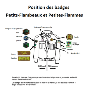 Position badges_Petits Flambeaux